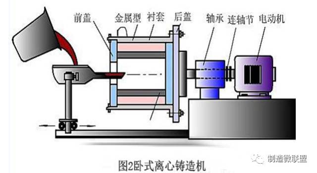 离心铸造工艺讲解的图4