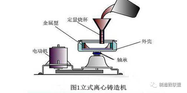 离心铸造工艺讲解的图3