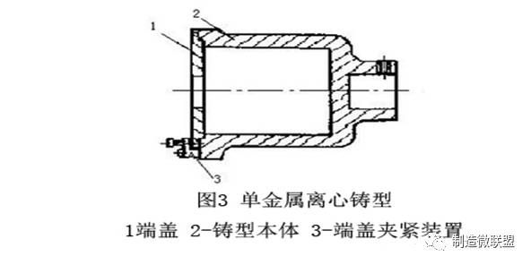 离心铸造工艺讲解的图5