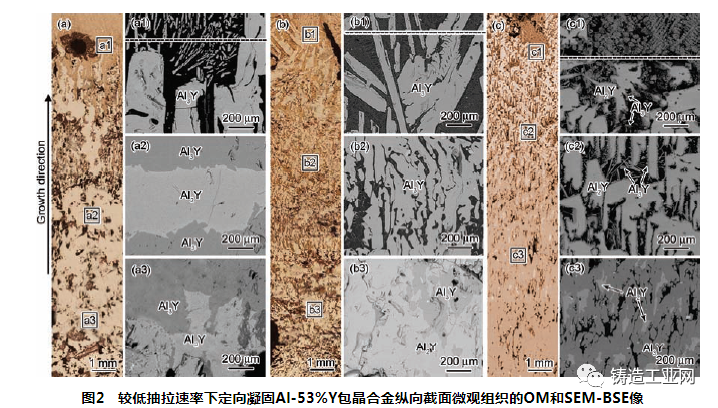 金属的定向凝固、同时凝固、均衡凝固各有什么优缺陷？的图2