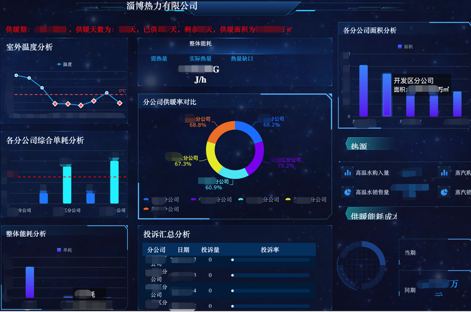 携手亚马逊云科技&帆软，淄博热力开启传统企业数字化转型新征程！ - 脉脉