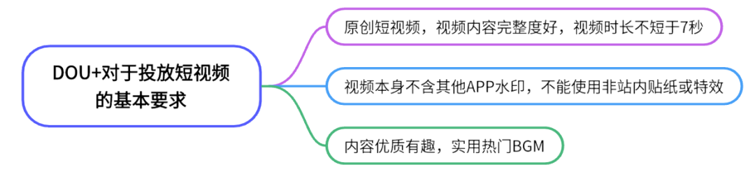 5个步骤教你短视频最直接的起号方式，建议收藏！