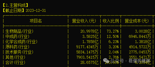 2024年06月26日 安科生物股票