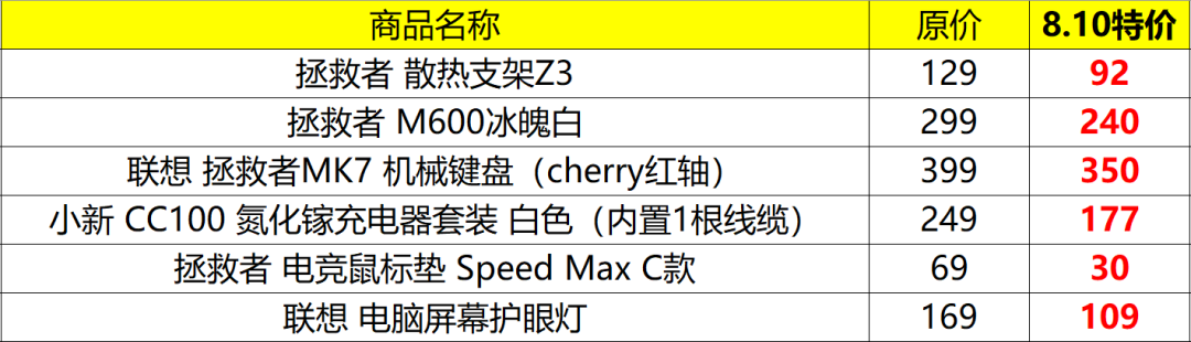联想数据线 【福利】笔吧乐呗旗舰店正式开业，联想拯救者R9000P冰魄白8699元限量首发