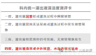 结肠灌洗怎么做儿科改善护理服务行动——小儿“肠道清洁”，我们这样做_https://www.jmylbn.com_新闻资讯_第4张