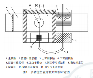 留置针绷带怎么缠小儿静脉留置针的7个固定小妙招，儿科护士都学起来！_https://www.jmylbn.com_新闻资讯_第7张