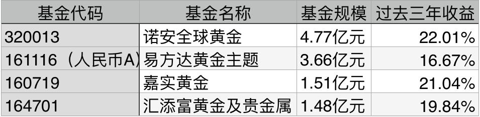 今日黄金投资金条价格_今日菜百投资金条价格_今日中国黄金投资金条价格