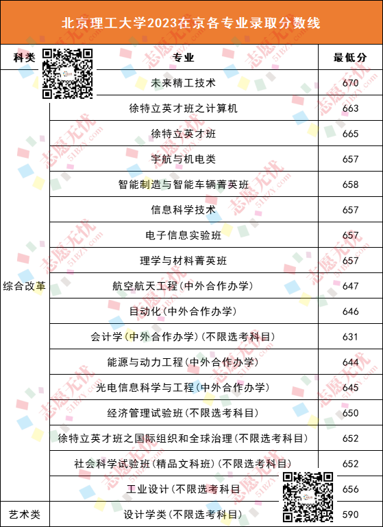 北京理工大學招生網_北京理工大學招生咨詢_北京理工大學招辦