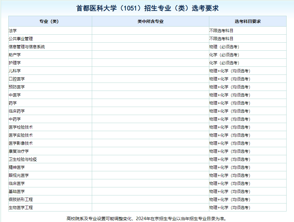 皖江学院录取分数2020_皖江工学院录取分数线2021_2023年皖江工学院录取分数线(2023-2024各专业最低录取分数线)