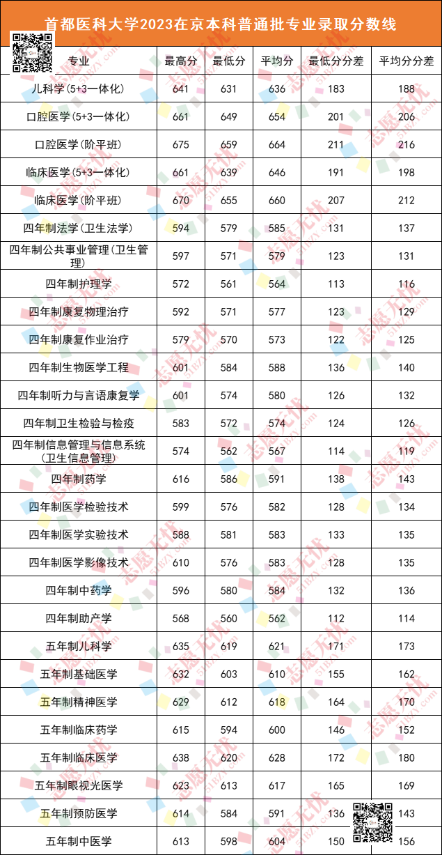 2023年皖江工学院录取分数线(2023-2024各专业最低录取分数线)_皖江工学院录取分数线2021_皖江学院录取分数2020