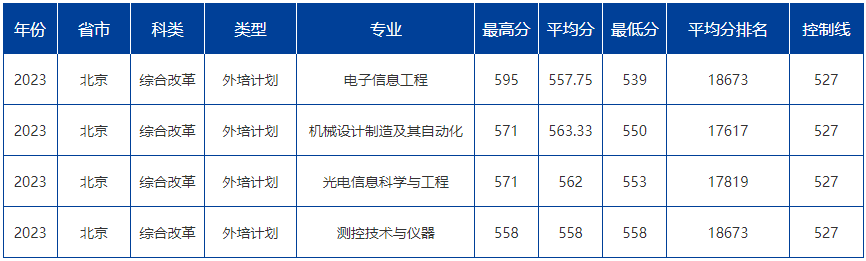 2021年计算机录取分数线_计算机类分数线_2024年北京大学计算机专业录取分数线（2024各省份录取分数线及位次排名）