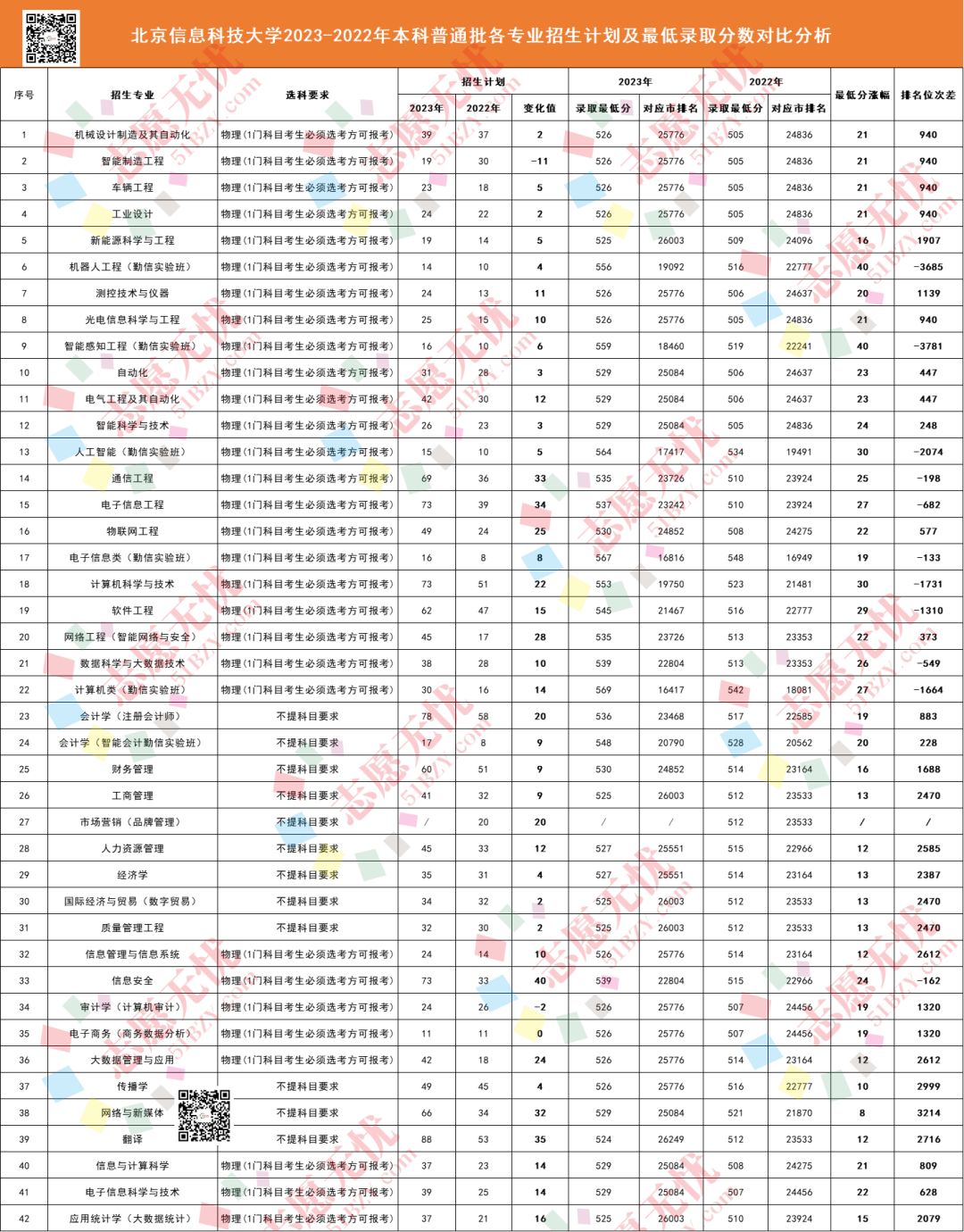 2021年计算机录取分数线_2024年北京大学计算机专业录取分数线（2024各省份录取分数线及位次排名）_计算机类分数线