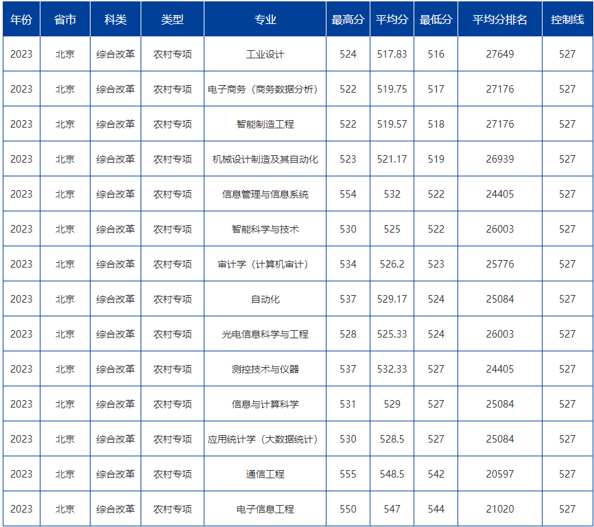 2021年計算機錄取分數線_2024年北京大學計算機專業錄取分數線（2024各省份錄取分數線及位次排名）_計算機類分數線