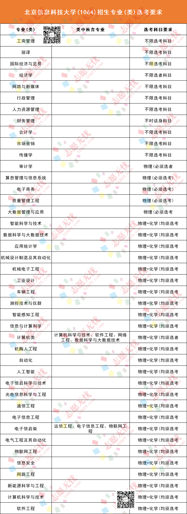 2021年計算機錄取分數線_2024年北京大學計算機專業錄取分數線（2024各省份錄取分數線及位次排名）_計算機類分數線