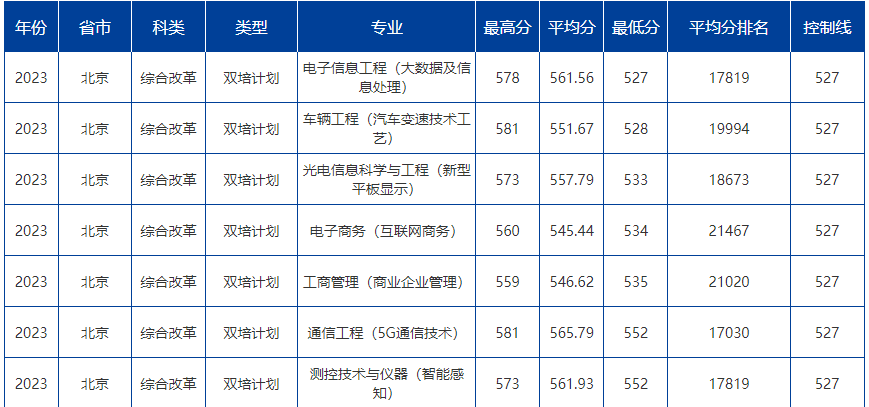 2024年北京大学计算机专业录取分数线（2024各省份录取分数线及位次排名）_2021年计算机录取分数线_计算机类分数线