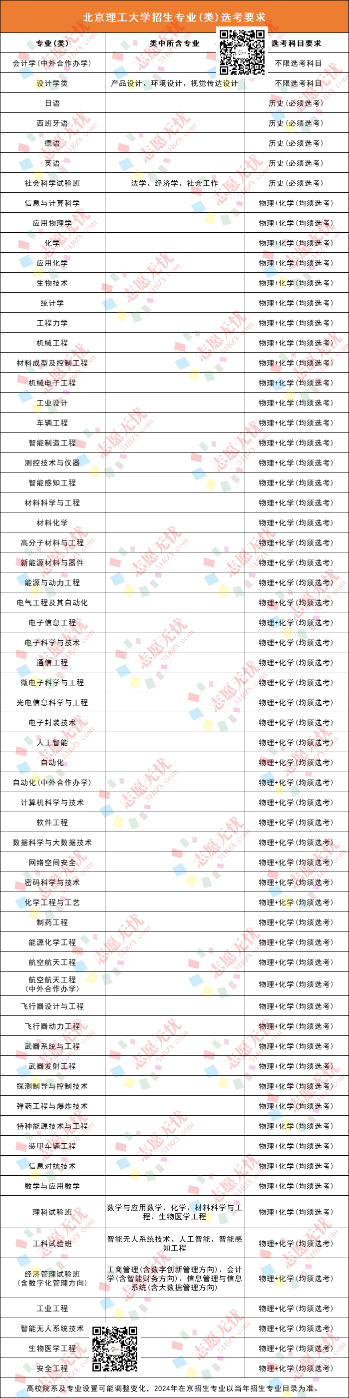 北京理工大學招辦_北京理工大學招生咨詢_北京理工大學招生網