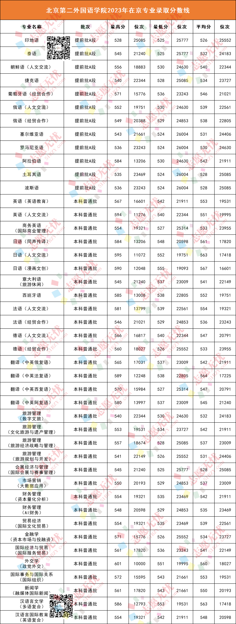2023年北京城市學(xué)院錄取分?jǐn)?shù)線(2023-2024各專(zhuān)業(yè)最低錄取分?jǐn)?shù)線)_各大學(xué)2021北京錄取分?jǐn)?shù)_北京錄取分?jǐn)?shù)線低嗎
