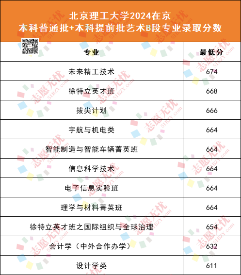 2024高考錄取分數線_202o各高校錄取高考分線_2024高考各大學分數線