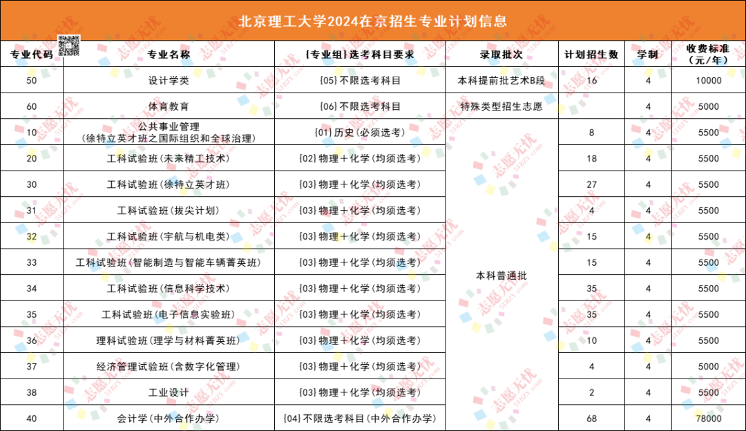 2024高考錄取分數線_2024高考各大學分數線_202o各高校錄取高考分線