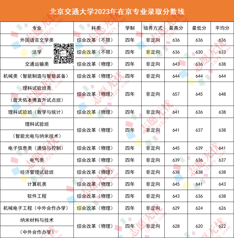 山东交通2020年录取分数线_2023年山东交通学院录取分数线(2023-2024各专业最低录取分数线)_山东交通学院专业录取分数线