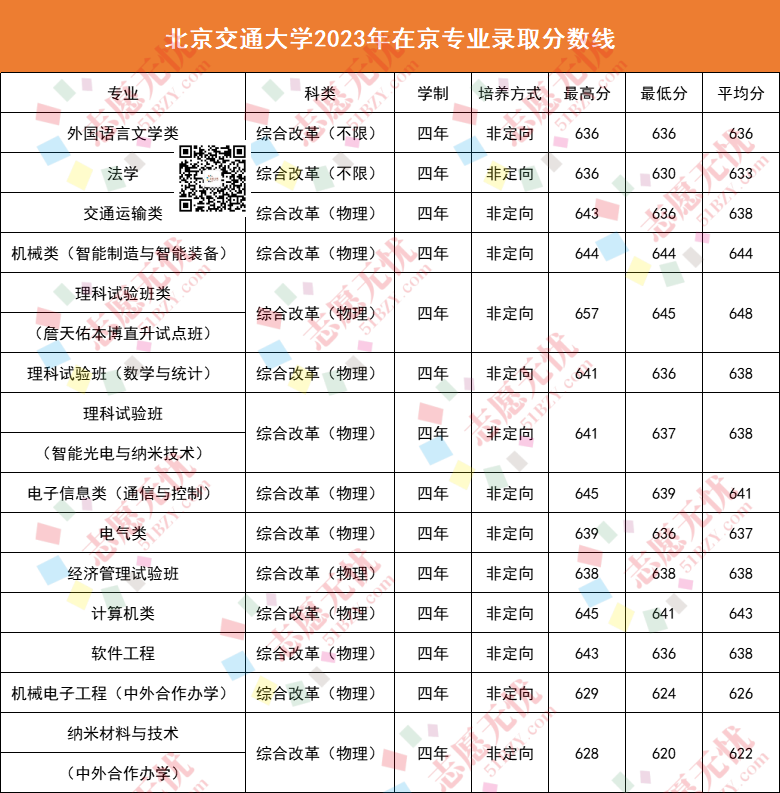 山東交通2020年錄取分?jǐn)?shù)線_2023年山東交通學(xué)院錄取分?jǐn)?shù)線(2023-2024各專業(yè)最低錄取分?jǐn)?shù)線)_山東交通學(xué)院專業(yè)錄取分?jǐn)?shù)線