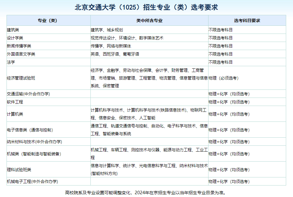 山東交通2020年錄取分數線_2023年山東交通學院錄取分數線(2023-2024各專業最低錄取分數線)_山東交通學院專業錄取分數線