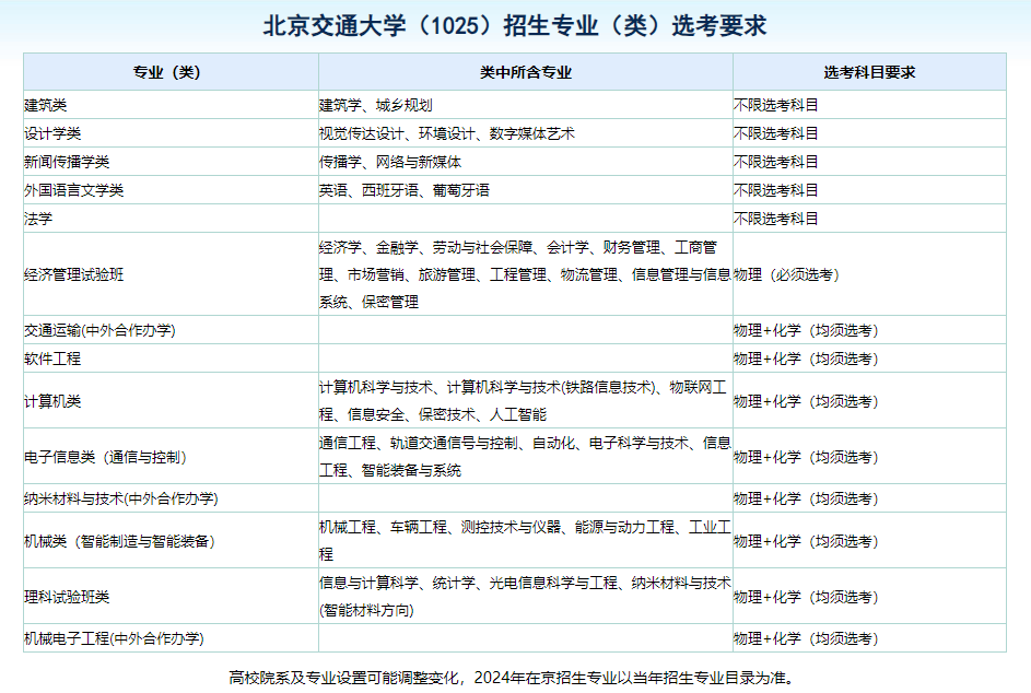 山東交通2020年錄取分?jǐn)?shù)線_2023年山東交通學(xué)院錄取分?jǐn)?shù)線(2023-2024各專業(yè)最低錄取分?jǐn)?shù)線)_山東交通學(xué)院專業(yè)錄取分?jǐn)?shù)線