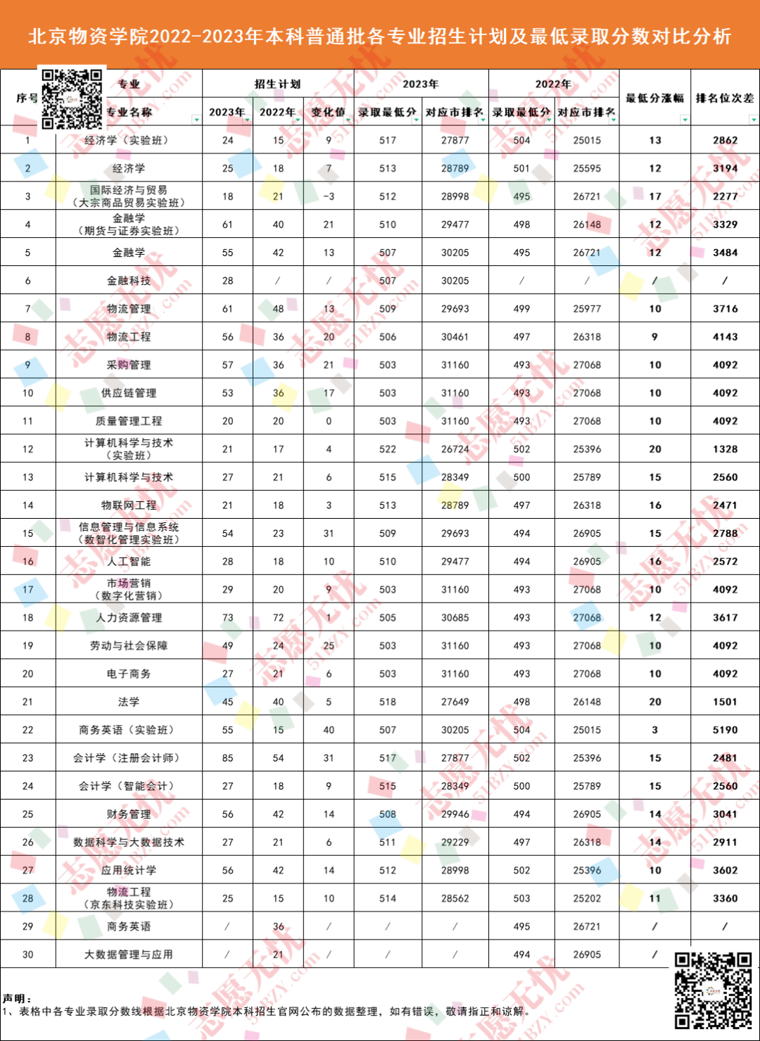 北京物资学院录取分数线_北京物资学院录取分数线_北京物资学院录取分数线