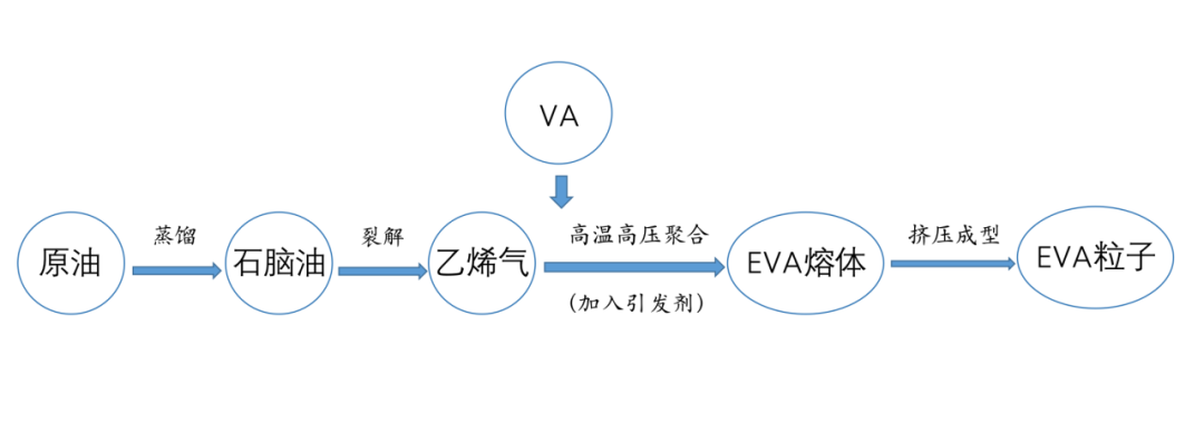 光伏电池不可或缺的关键材料-EVA的国产化情况的图6