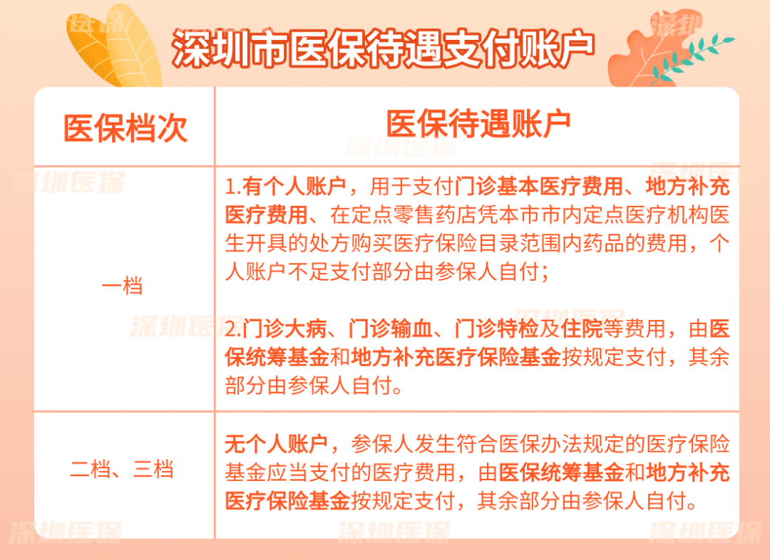 深圳社保比例