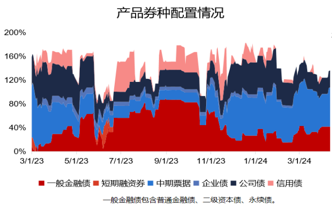 债券基金和股票基金的区别