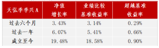 债券基金和股票基金的区别