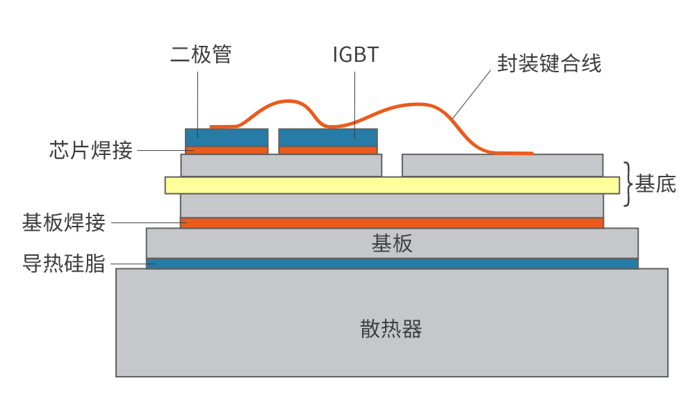 德聚密封及導(dǎo)熱材料解決方案的圖17