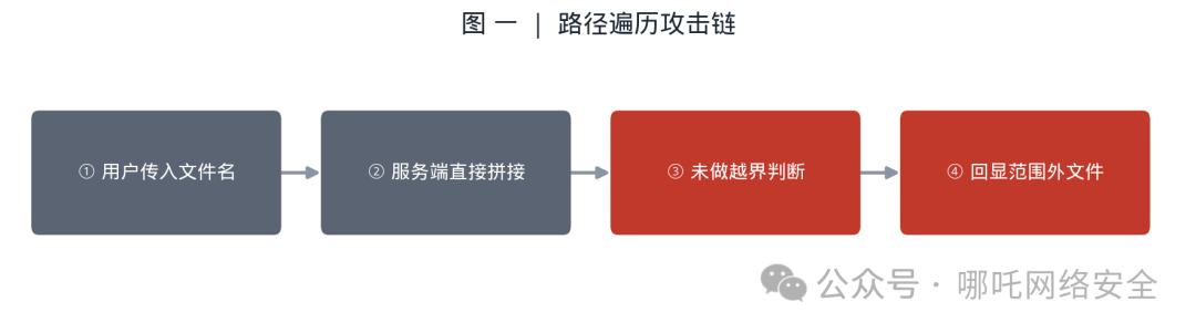 640?wx_fmt=png&watermark=1#imgIndex=0