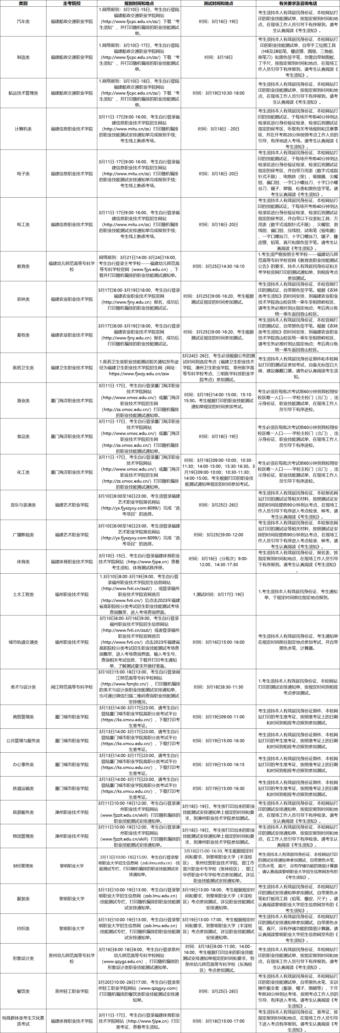2023年福建高职分类招考职业技能考试时间确定！