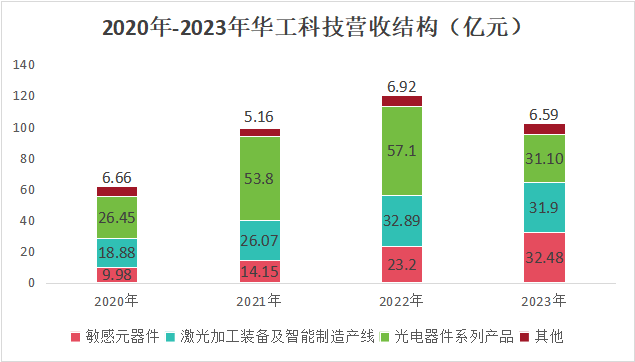 ​中国激光第一股，算力最稀缺龙头，营收大增470%，700家机构深度调研！