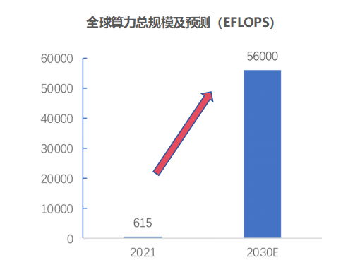 ​中国激光第一股，算力最稀缺龙头，营收大增470%，700家机构深度调研！