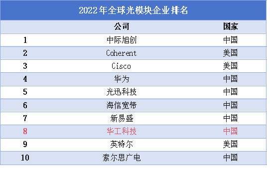 ​中国激光第一股，算力最稀缺龙头，营收大增470%，700家机构深度调研！