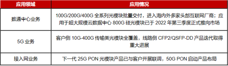 ​中国激光第一股，算力最稀缺龙头，营收大增470%，700家机构深度调研！