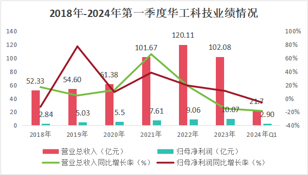 ​中国激光第一股，算力最稀缺龙头，营收大增470%，700家机构深度调研！