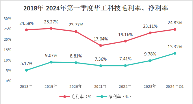 ​中国激光第一股，算力最稀缺龙头，营收大增470%，700家机构深度调研！