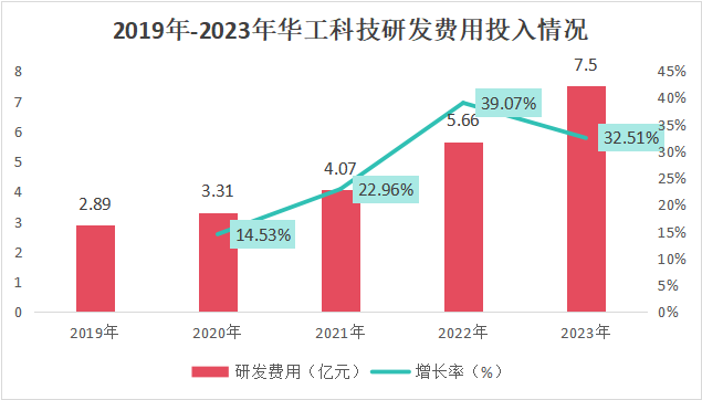 ​中国激光第一股，算力最稀缺龙头，营收大增470%，700家机构深度调研！