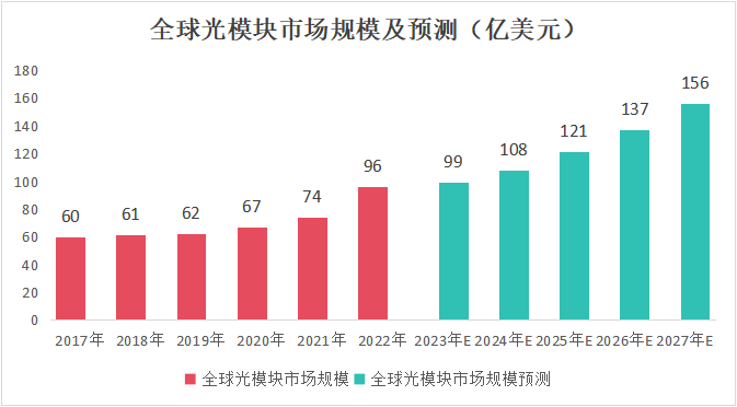 ​中国激光第一股，算力最稀缺龙头，营收大增470%，700家机构深度调研！