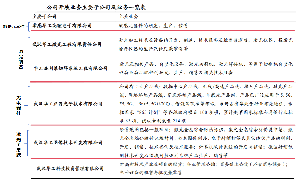 就这一家！000988，中国激光第一股，算力最强黑马，900家机构盯上！