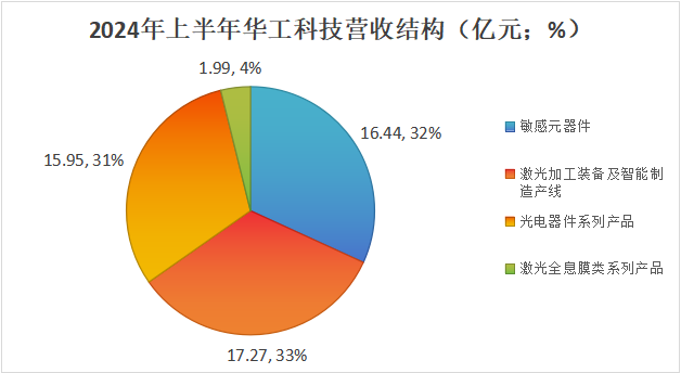 就这一家！000988，中国激光第一股，算力最强黑马，900家机构盯上！