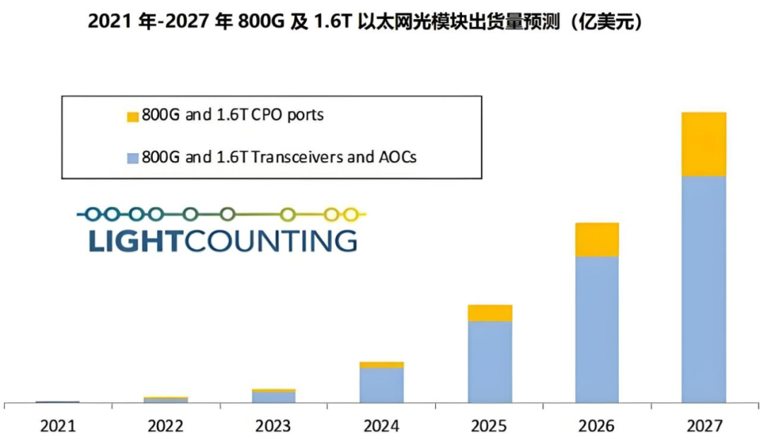 就这一家！000988，中国激光第一股，算力最强黑马，900家机构盯上！