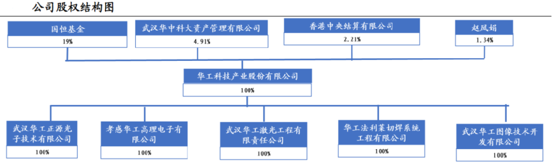 就这一家！000988，中国激光第一股，算力最强黑马，900家机构盯上！