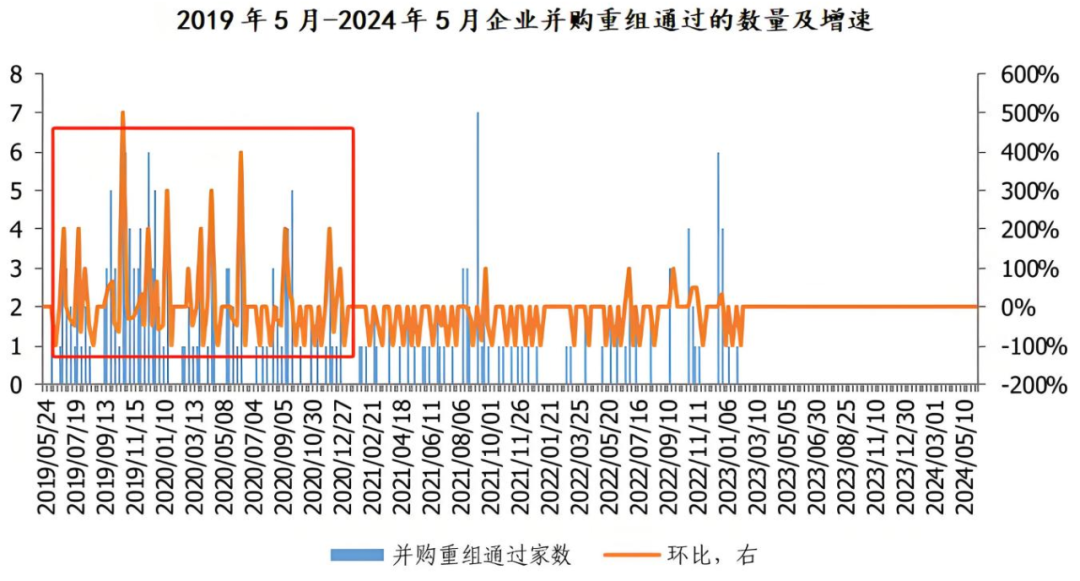 就这一家！000988，中国激光第一股，算力最强黑马，900家机构盯上！