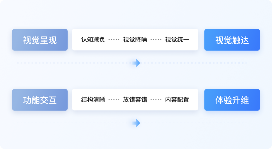 实战案例！看设计师如何玩转视觉升级 - 图6