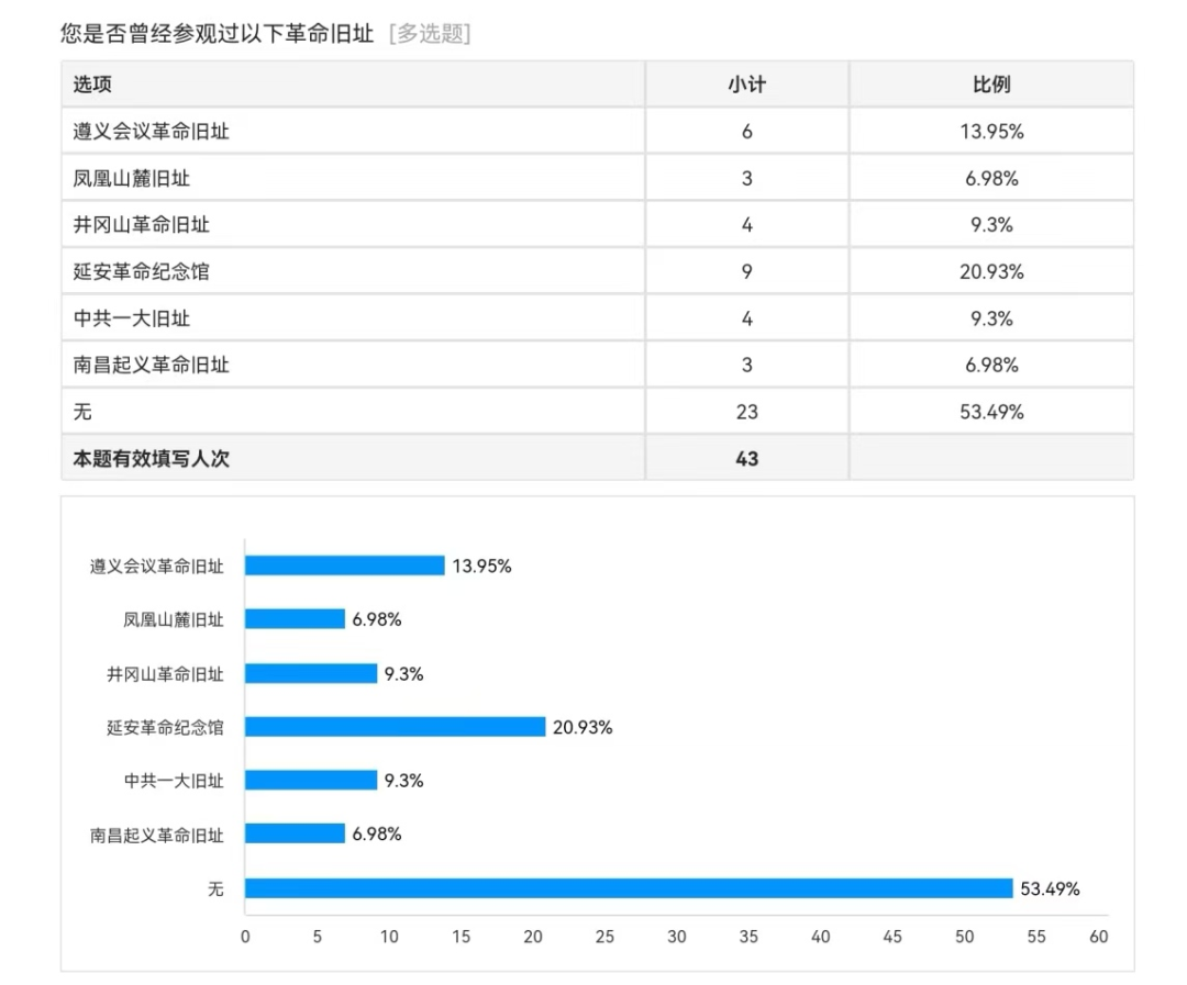 红色历史_红色历史正文_红色历史人物故事